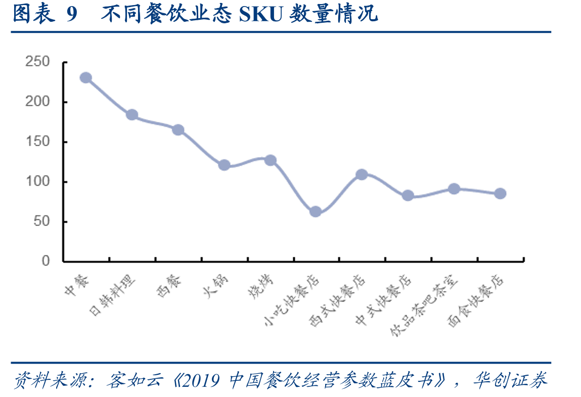 图表40调理肉制品行业基本属性_第2页