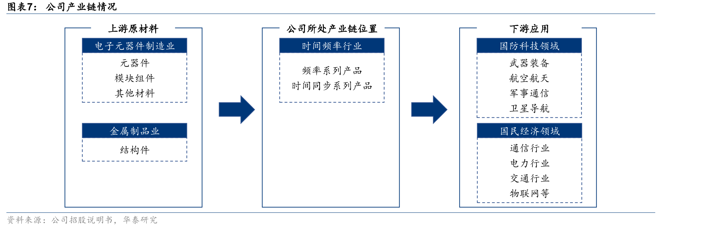 不同时频装置中铯原子钟频率稳定度最高，晶振最低_第4页