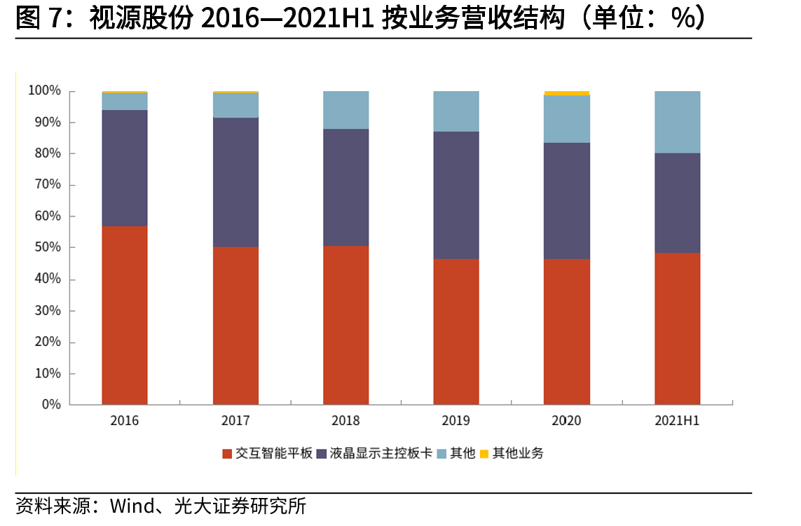 视源股份历史沿革_第4页