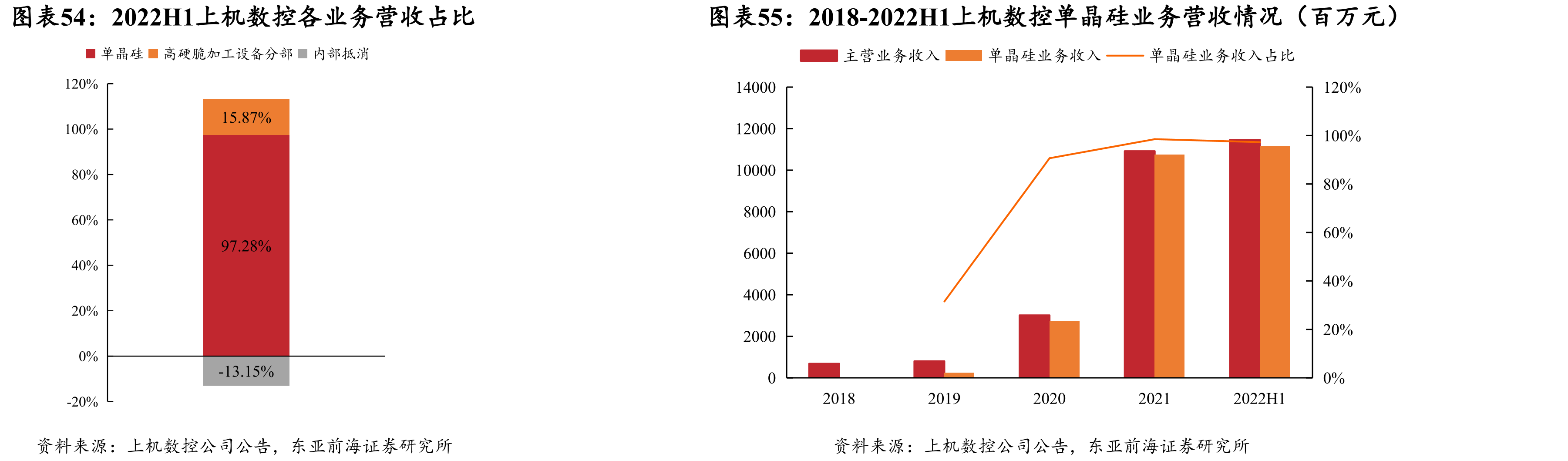单晶硅与多晶硅产品对比_第5页