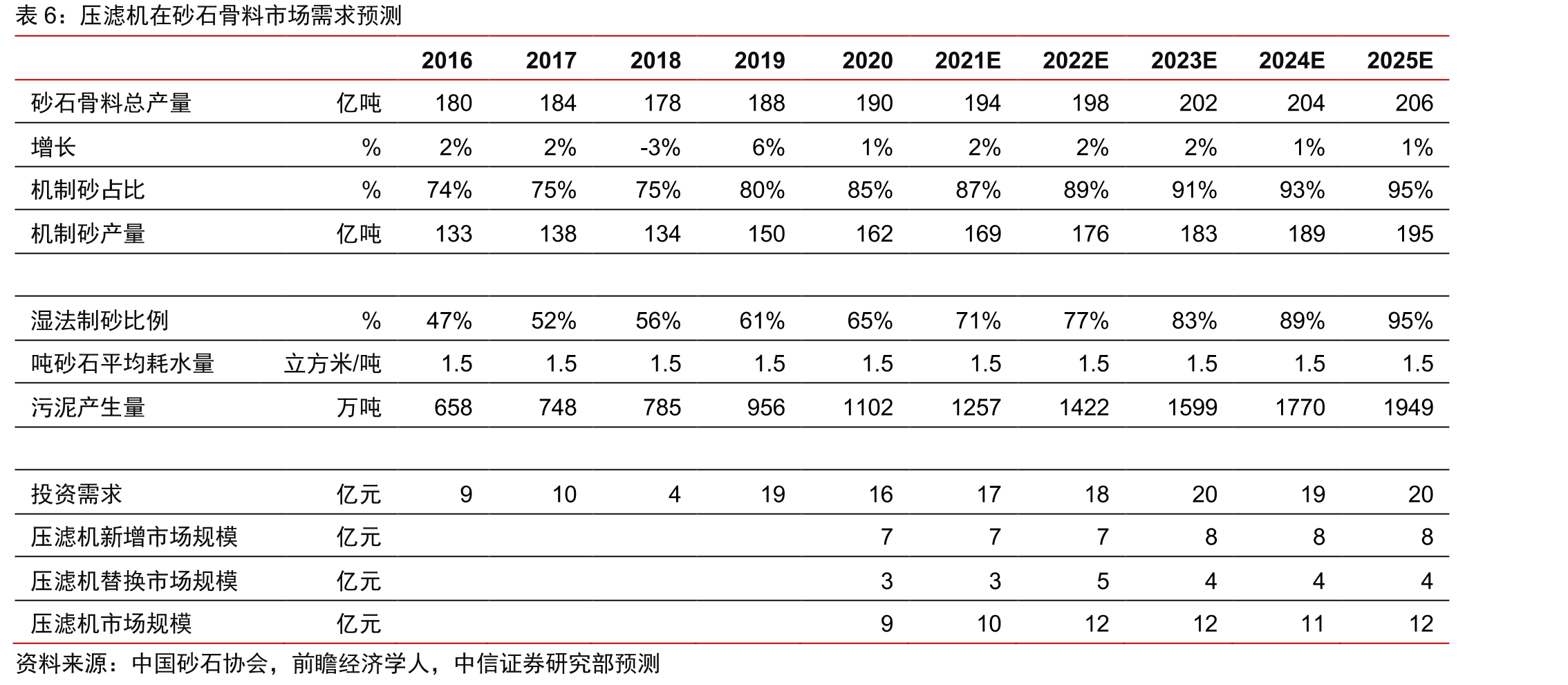 过滤与分离机械分类_第3页