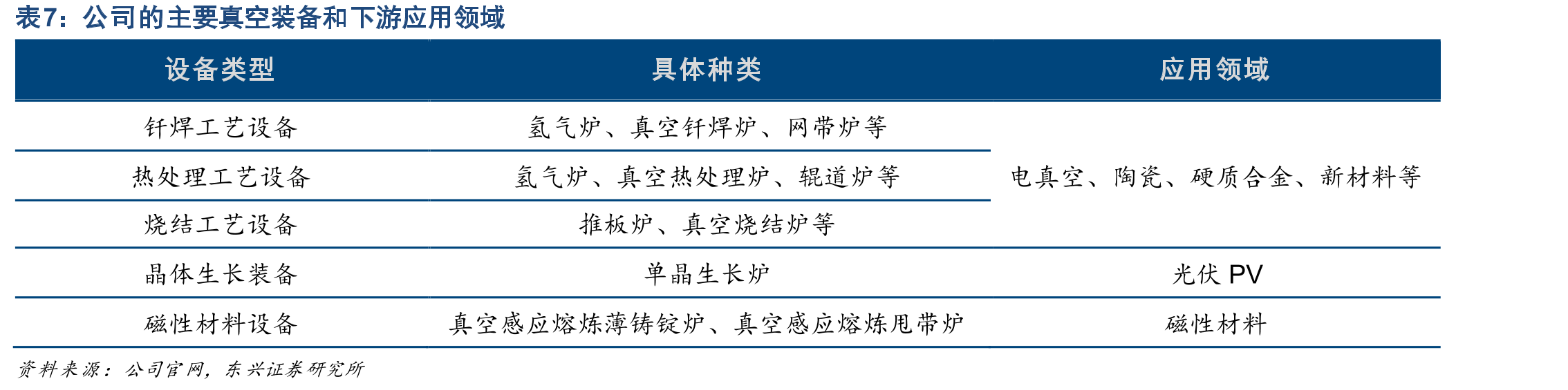 2019年世界前十大半导体设备生产商和市场份额_第4页