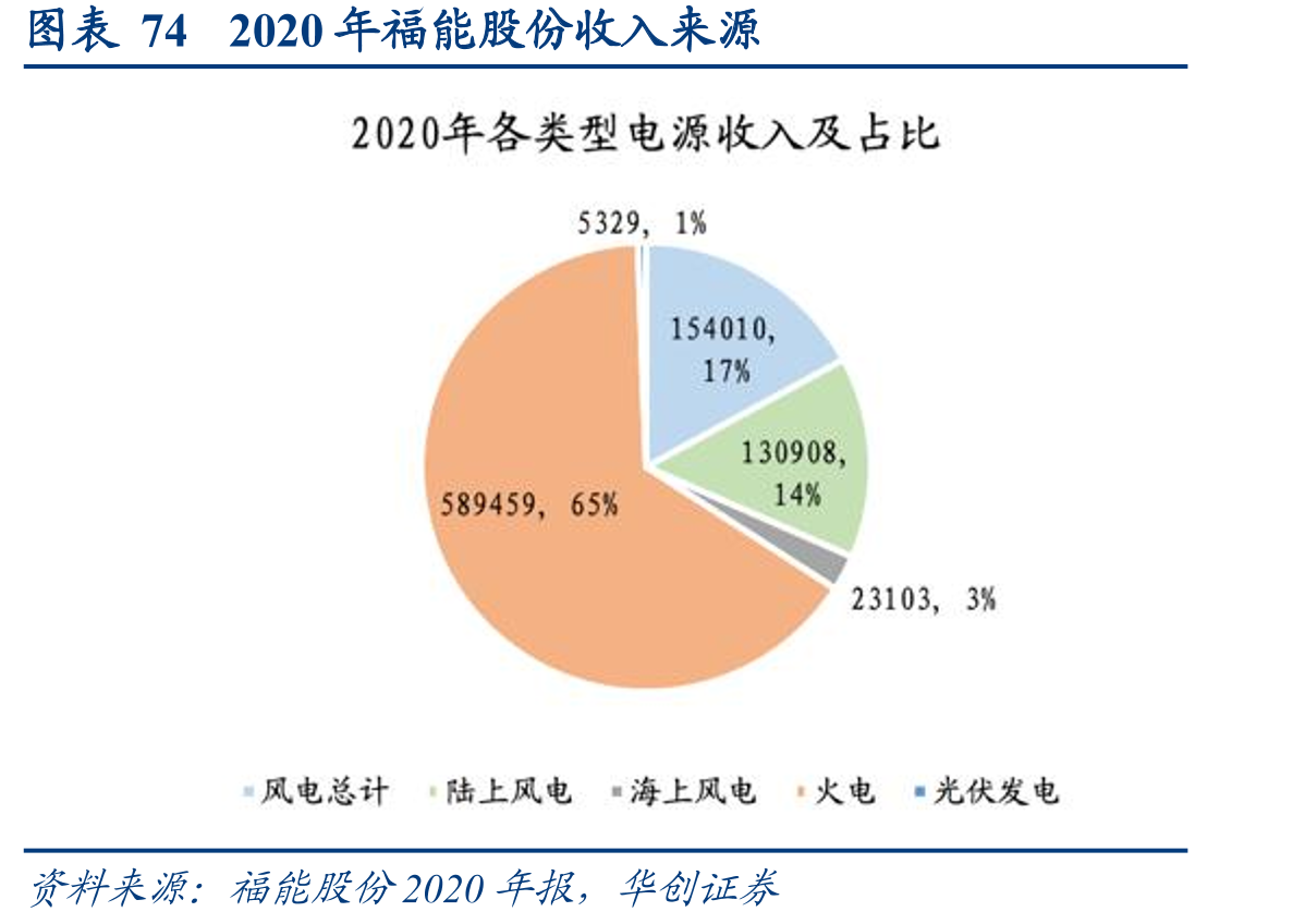图表612016-2020年龙源电力控股装机容量_第3页