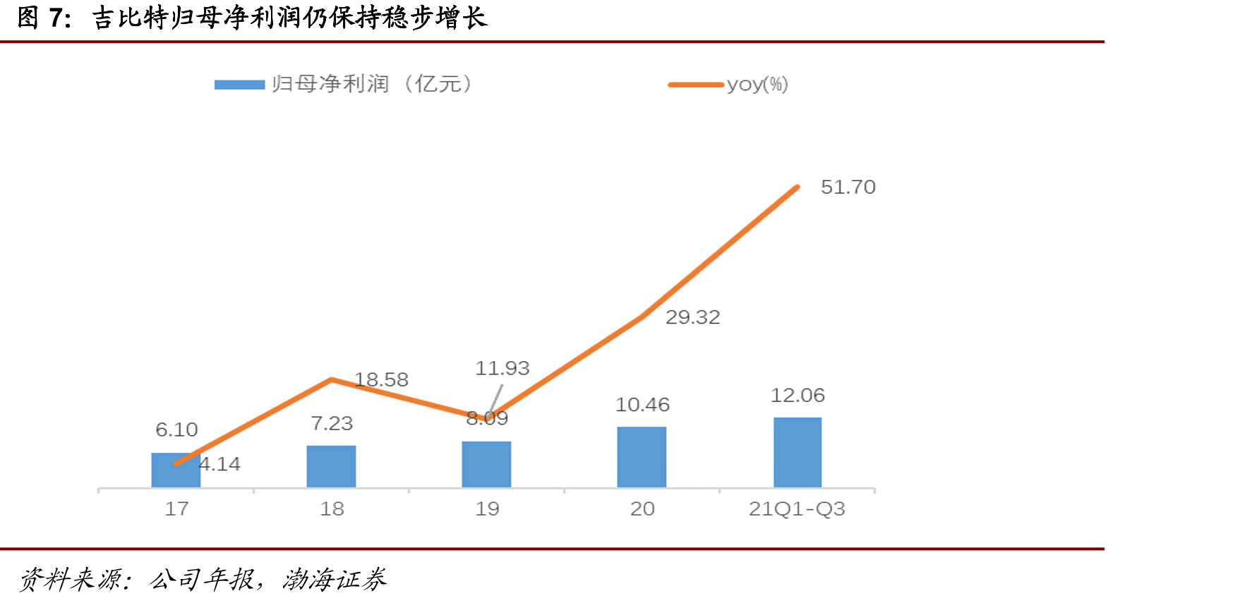 吉比特的财务费用率维持低位_第5页