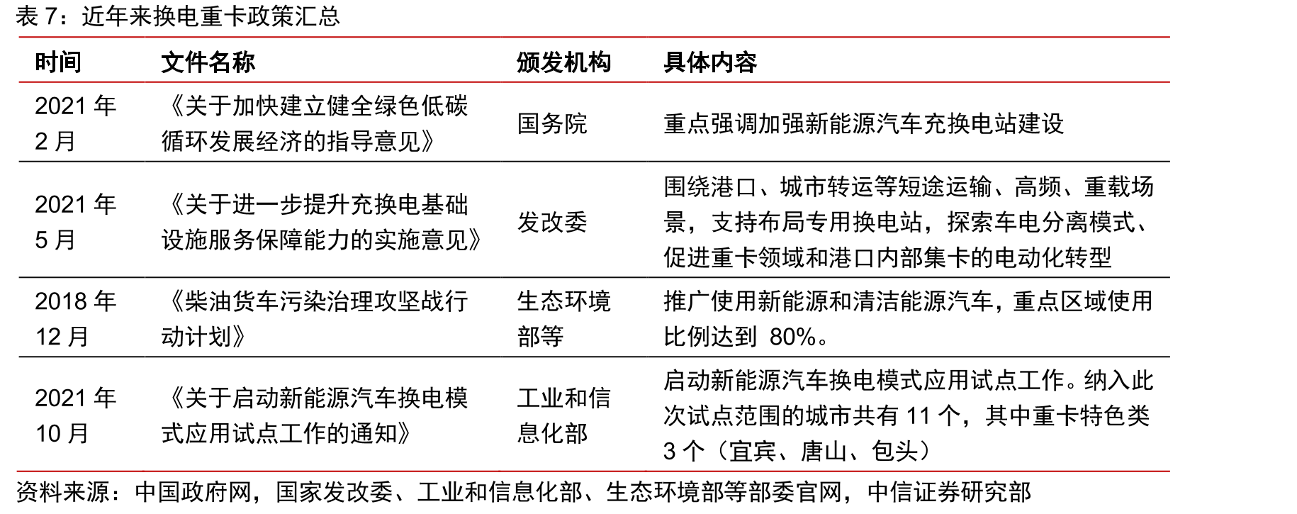 2021年主要企业换电站建成数量（座）_第3页
