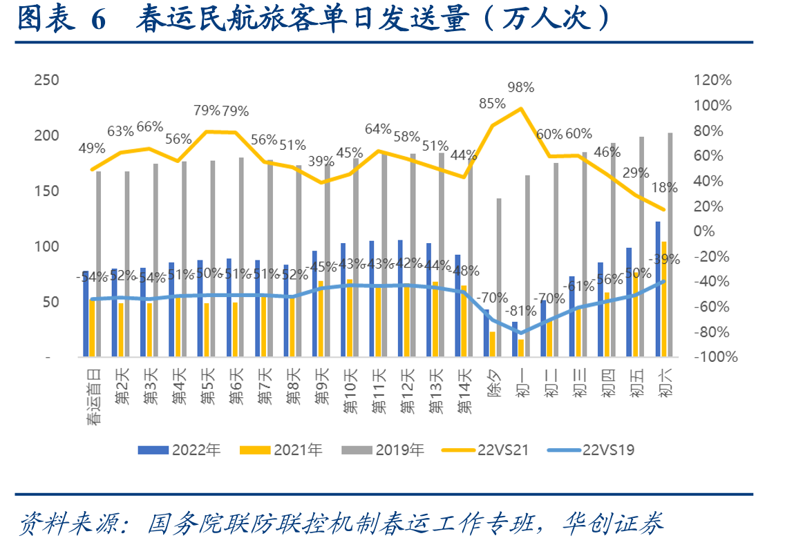 图表31中国电影票房拆分及预测数据_第3页