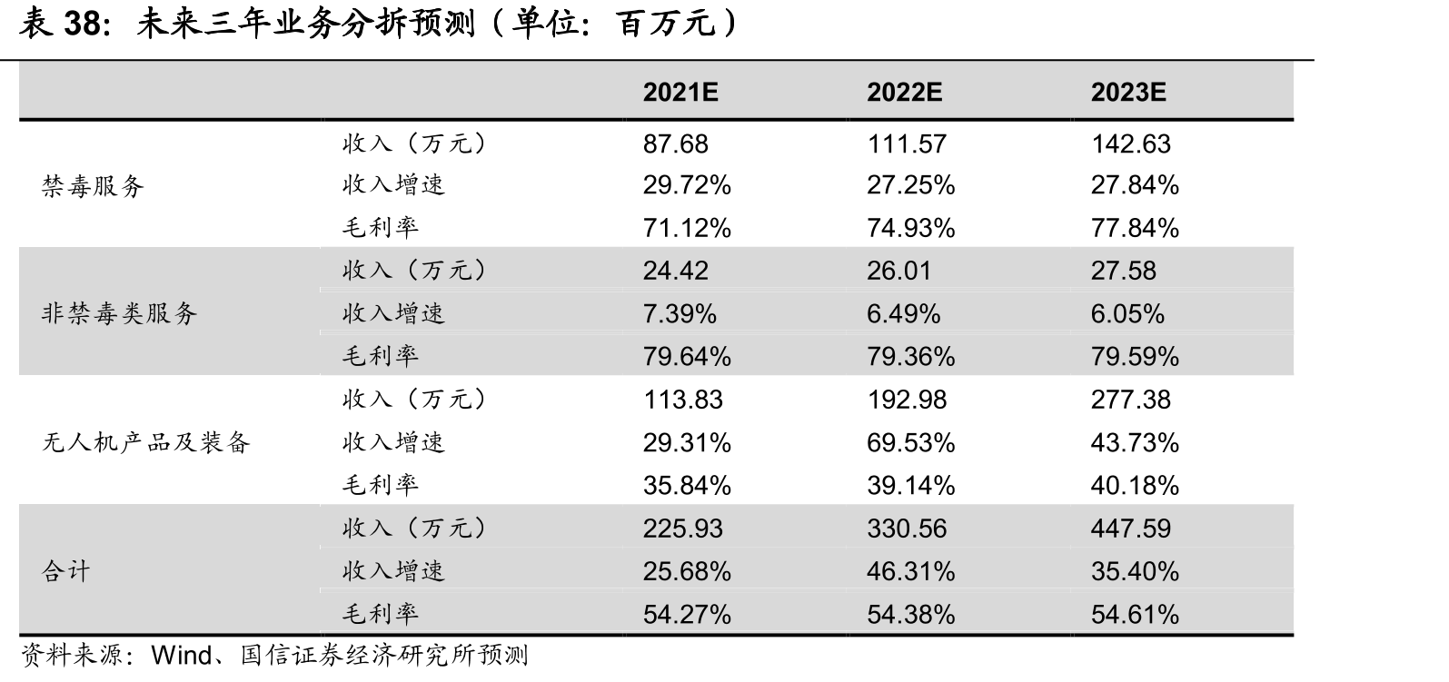 纵横股份重要历程_第5页
