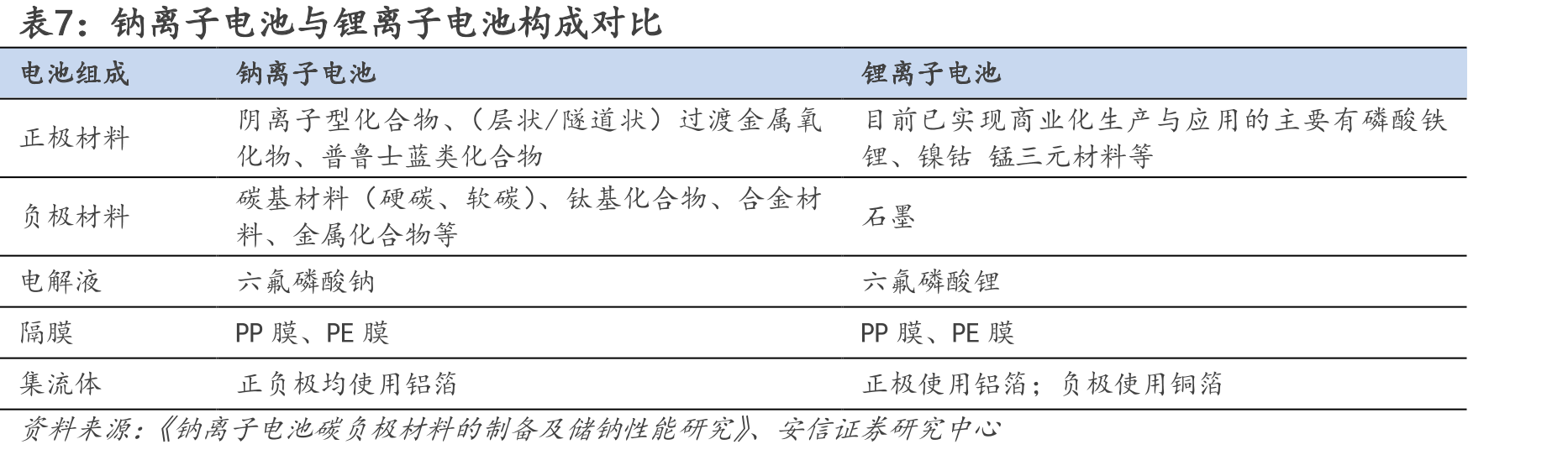2022年各省无烟煤产量占比（%）_第3页