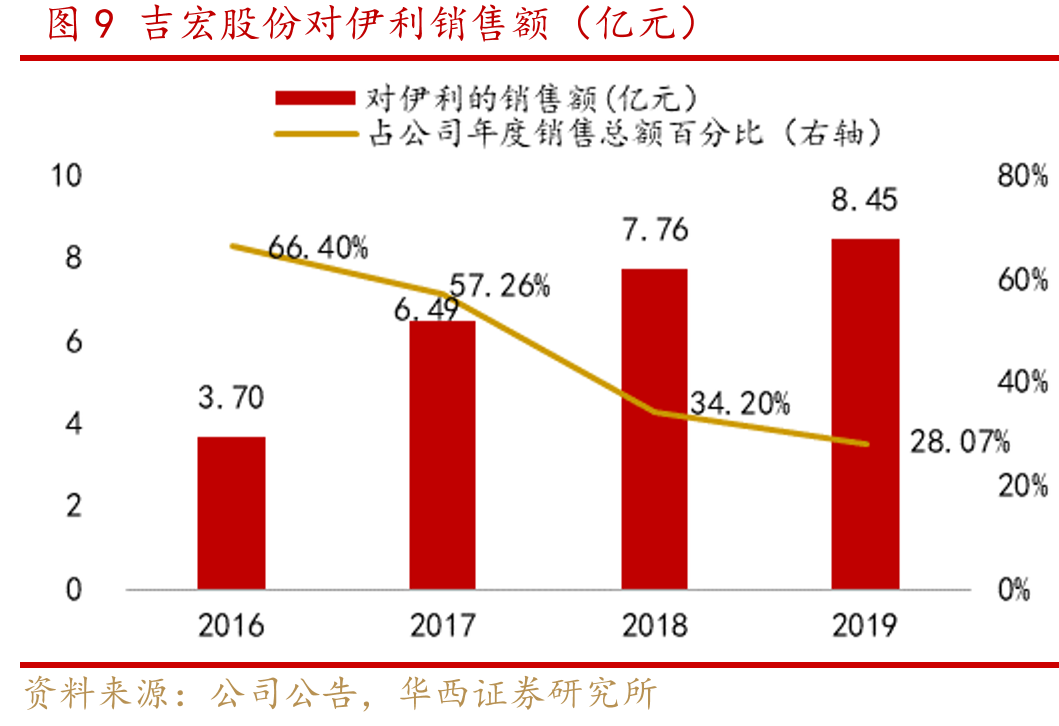 图27消费者过去接触过的内容营销形式情况一览_第5页