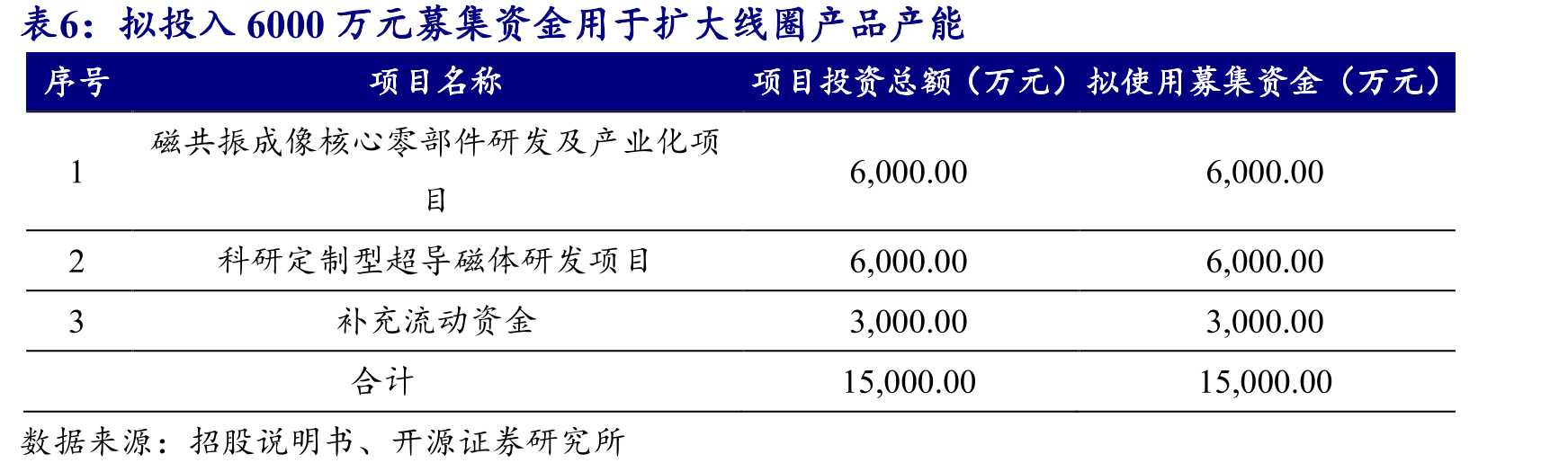 国内医学影像市场中MRI约为17%_第3页