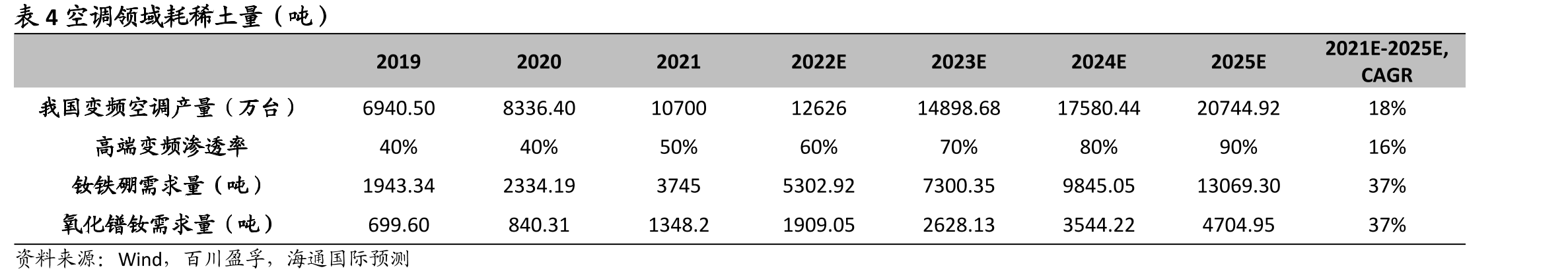 图42020年美国稀土元素的应用分布_第4页