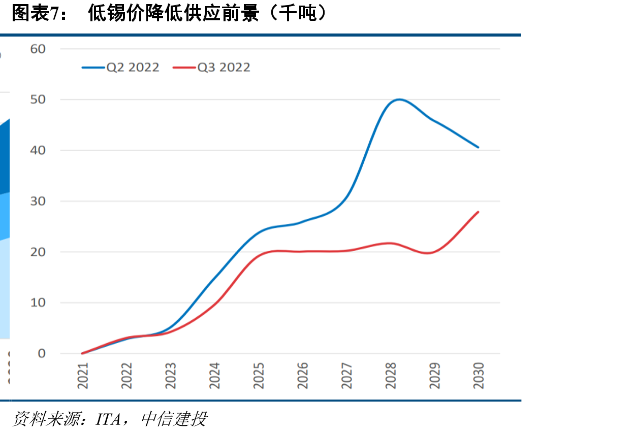 中国PVC、玻璃、化学农药产量与用锡量（万吨）_第4页