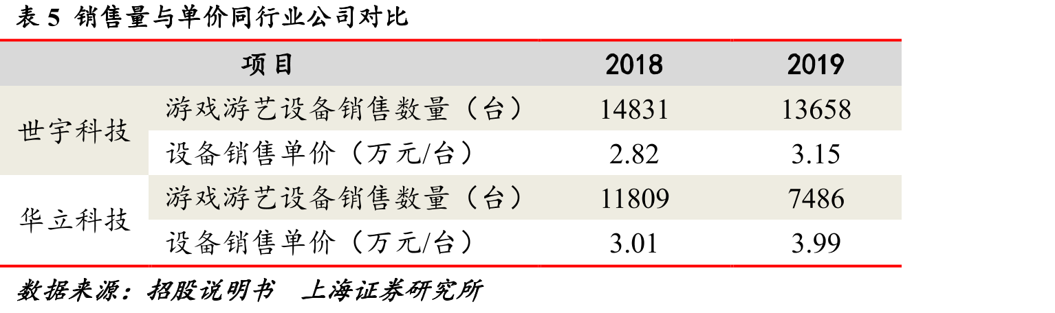 图112016-2020年全国游戏游艺机营收规模及增速_第4页