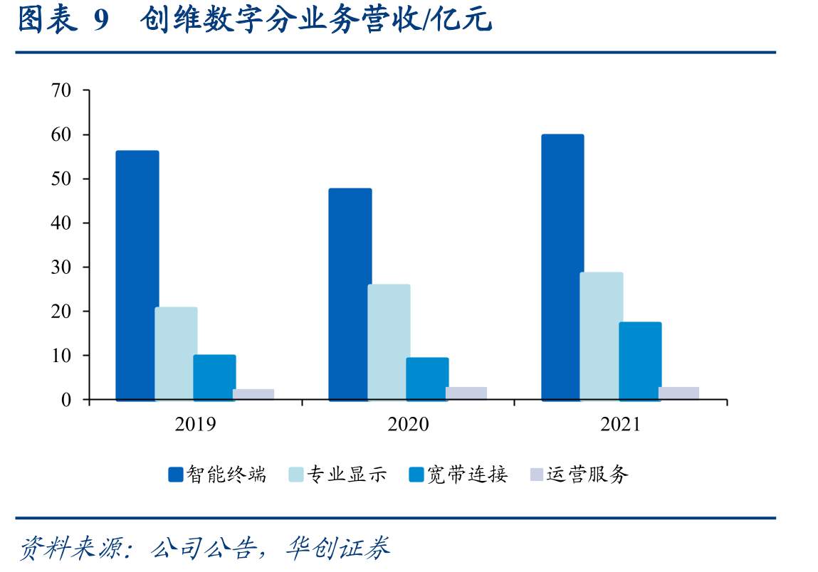 图表44中国WiFi-6市场份额快速增长（百万美元）_第2页