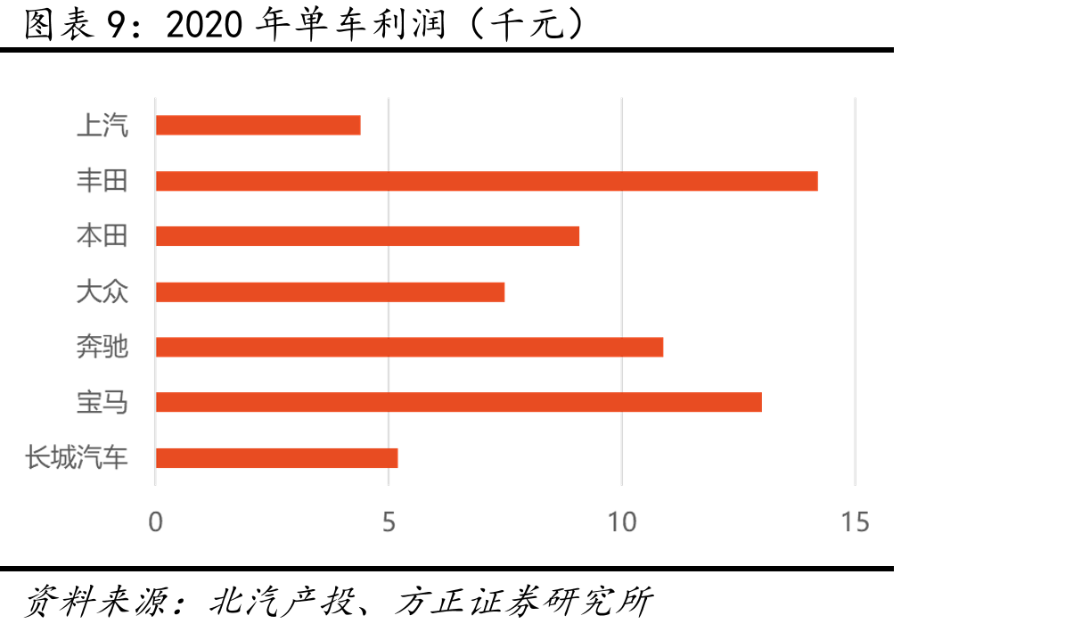 中国乘用车市场需求及千人保有量趋势_第2页