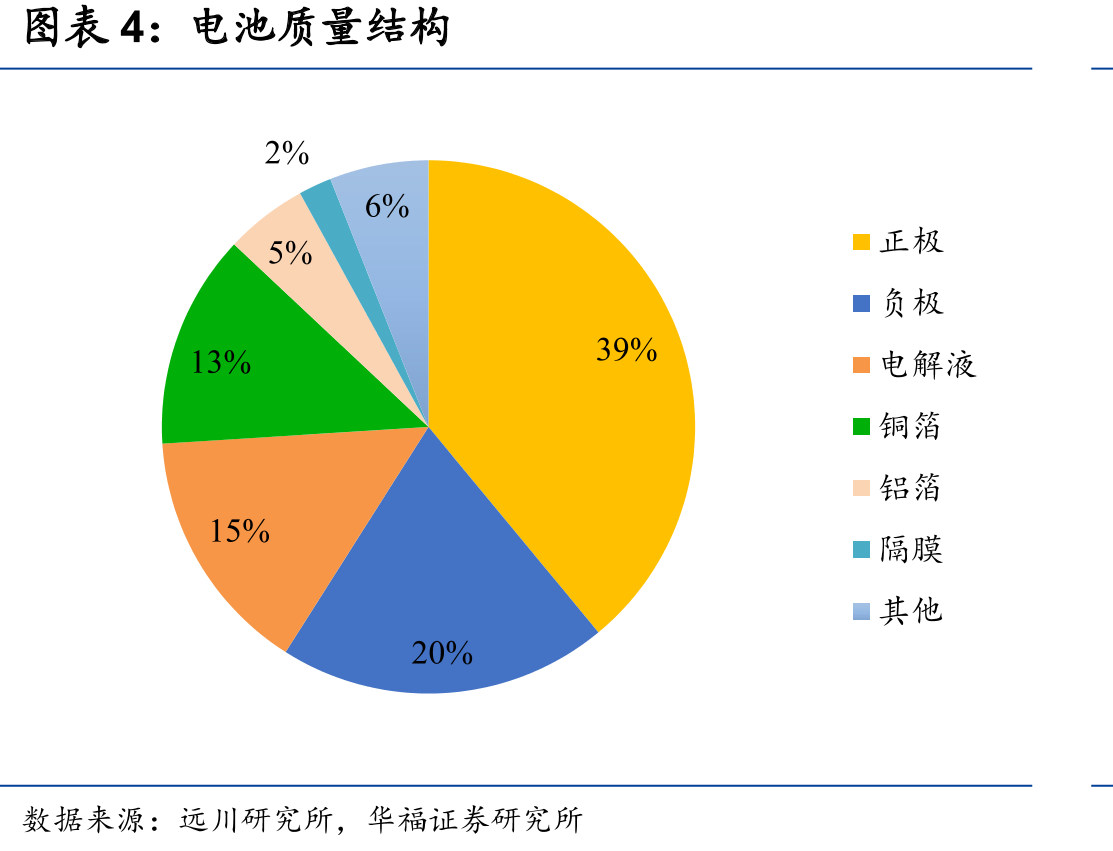 磁控溅射设备在复合铜箔应用各项性能指标存在矛盾_第5页