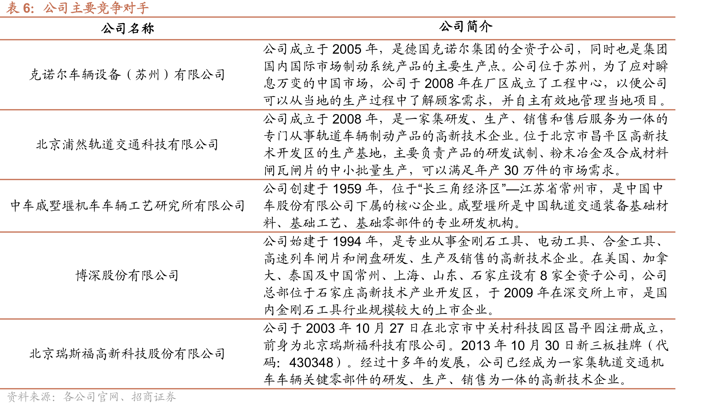 光伏热场材料碳碳复合材料和等静压石墨产品占比_第5页