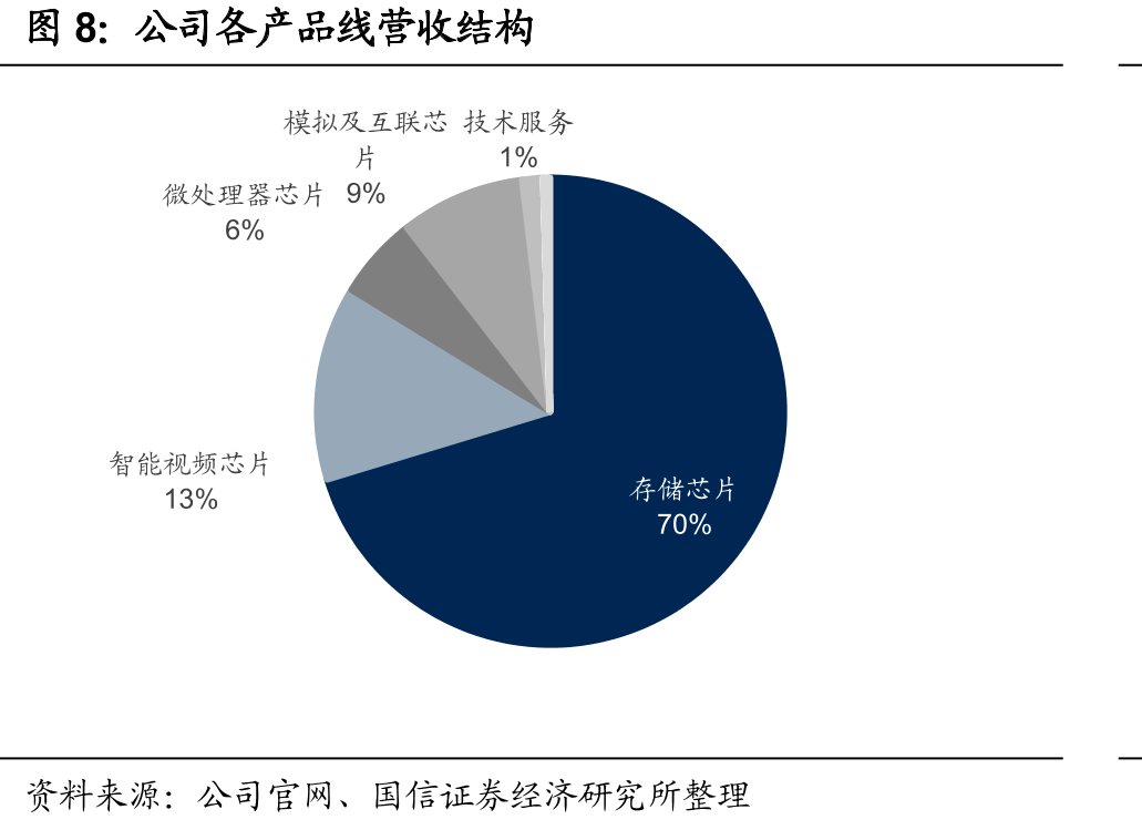 ISSI与Micron美国登记专利数量对比_第3页