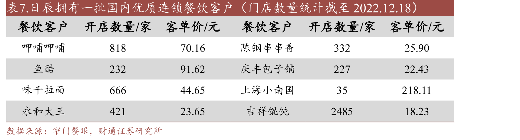 实控人为董事长张华君，股权集中（截至2022Q3）_第3页