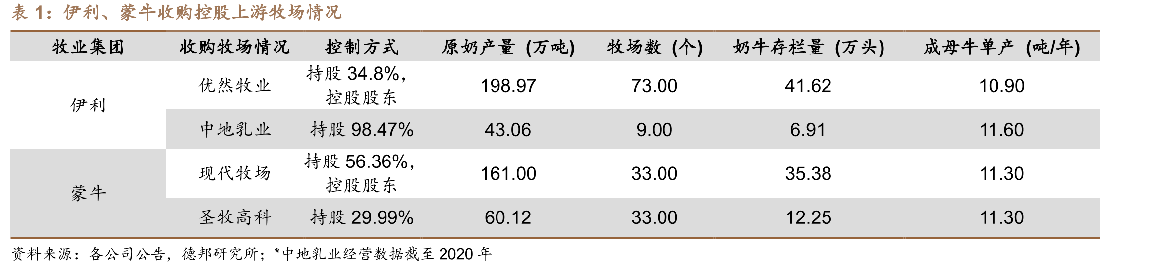 2020奶粉行业市场占有率_第2页