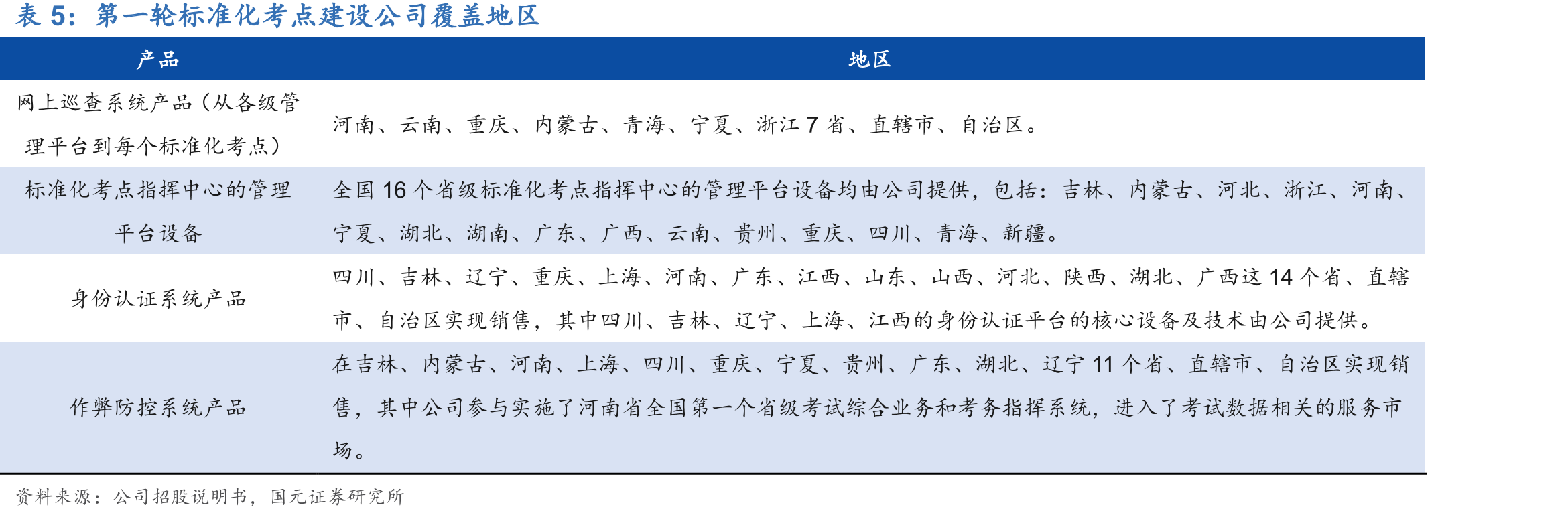 公司股权结构（2021年半年度报告）_第5页