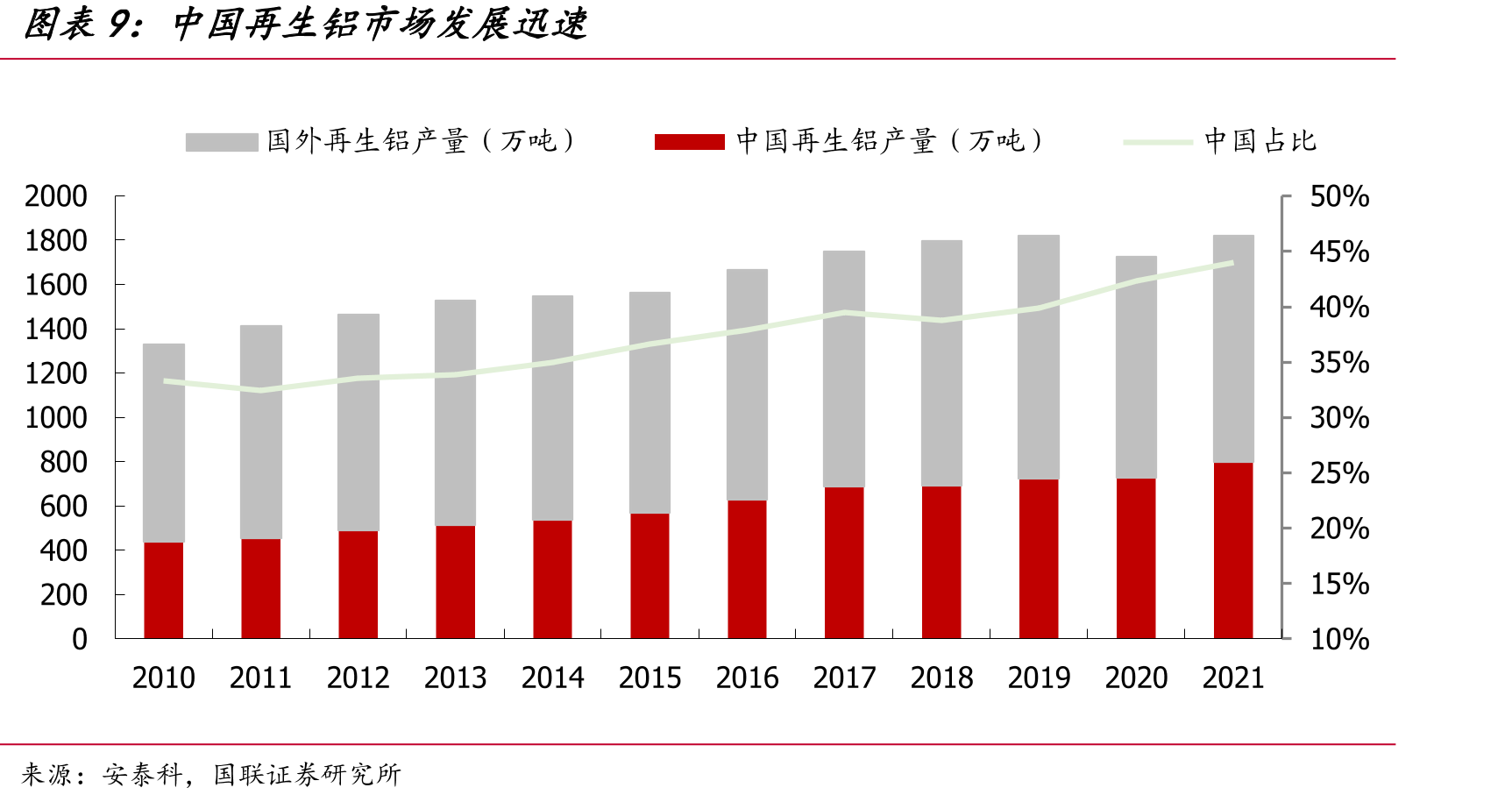 钎焊铝合金复合材料在汽车上的应用_第2页