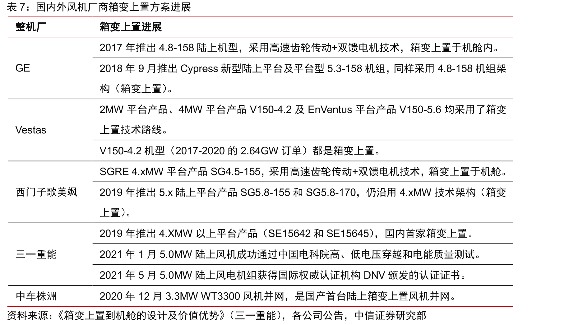 集中式电站并网是干变应用场景之一_第3页