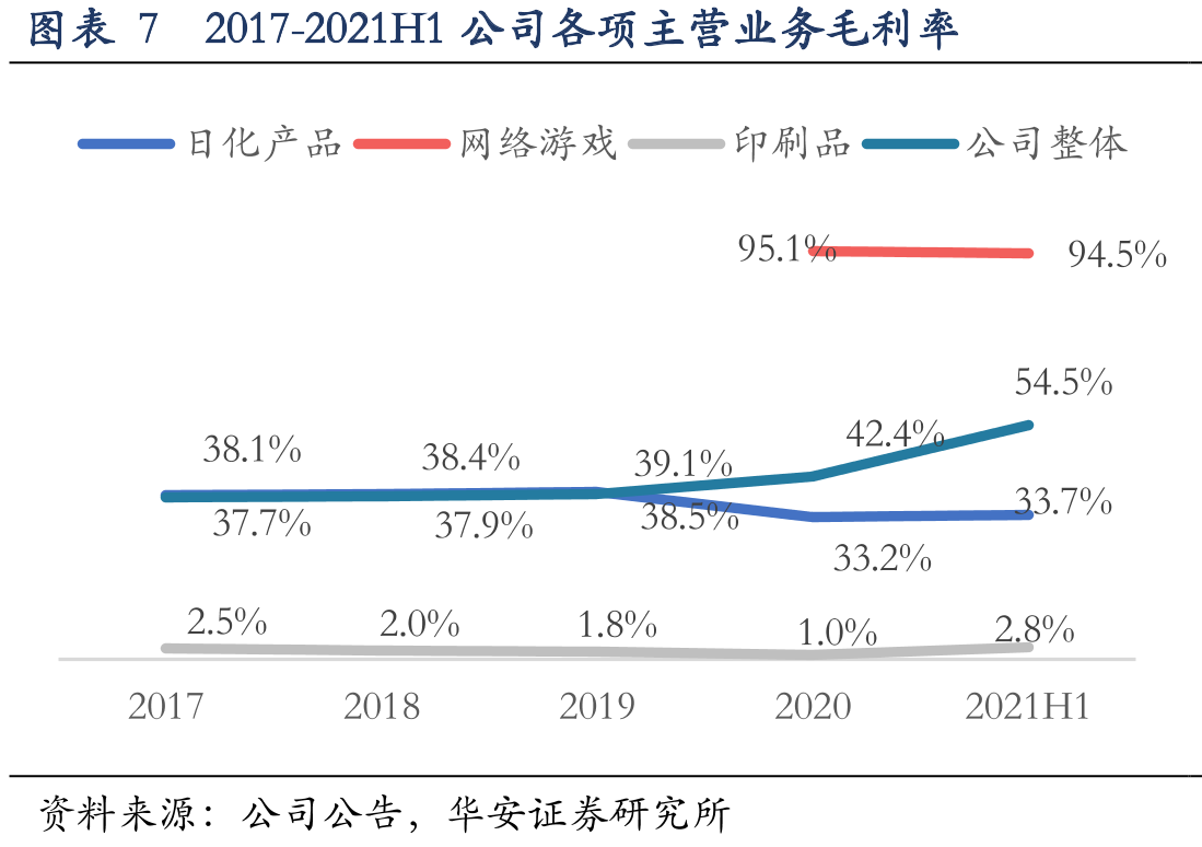图表12家庭清洁及个人护理品类TOP10品牌销售份额_第4页