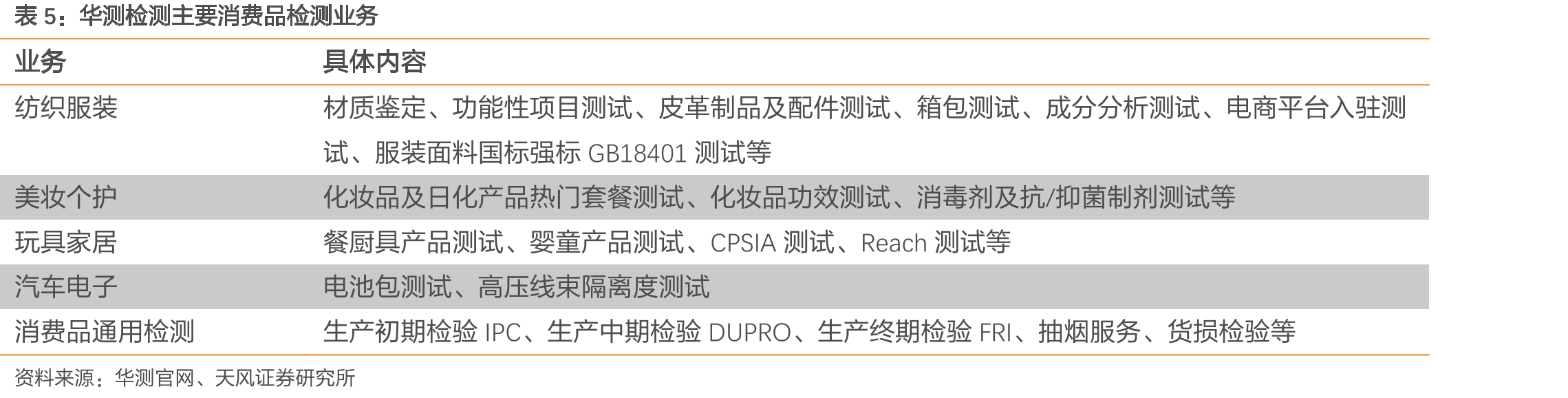国内企业经营性现金流/资本支出_第5页