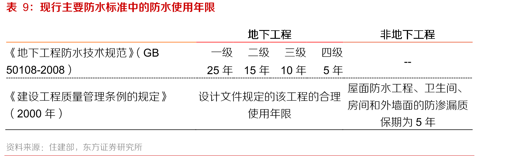 2016-2020年全国厂房竣工面积_第2页