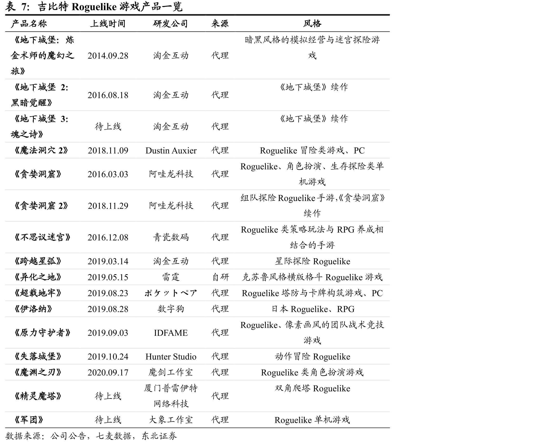 吉比特公司主要投资情况_第2页