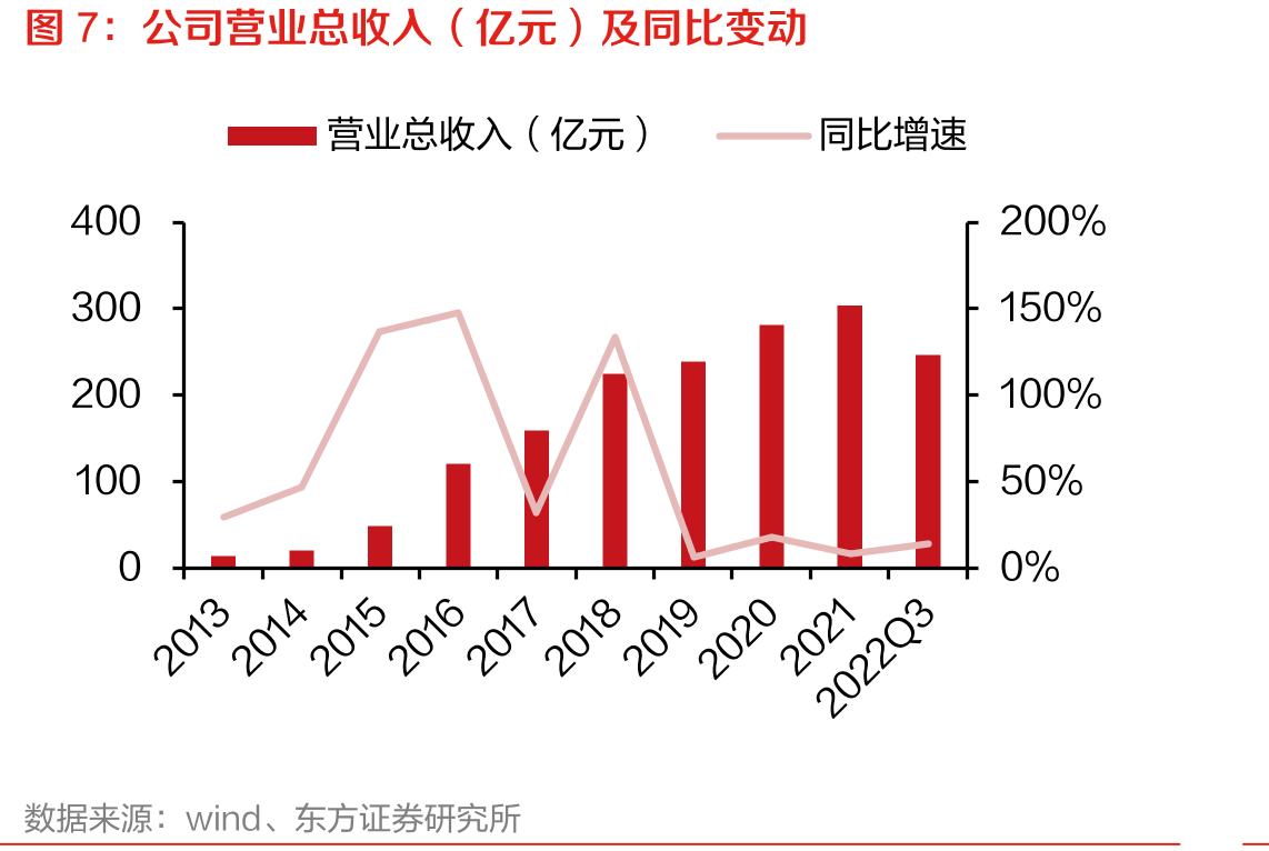 2019-2030E全球动力电池出货量和装机量_第4页