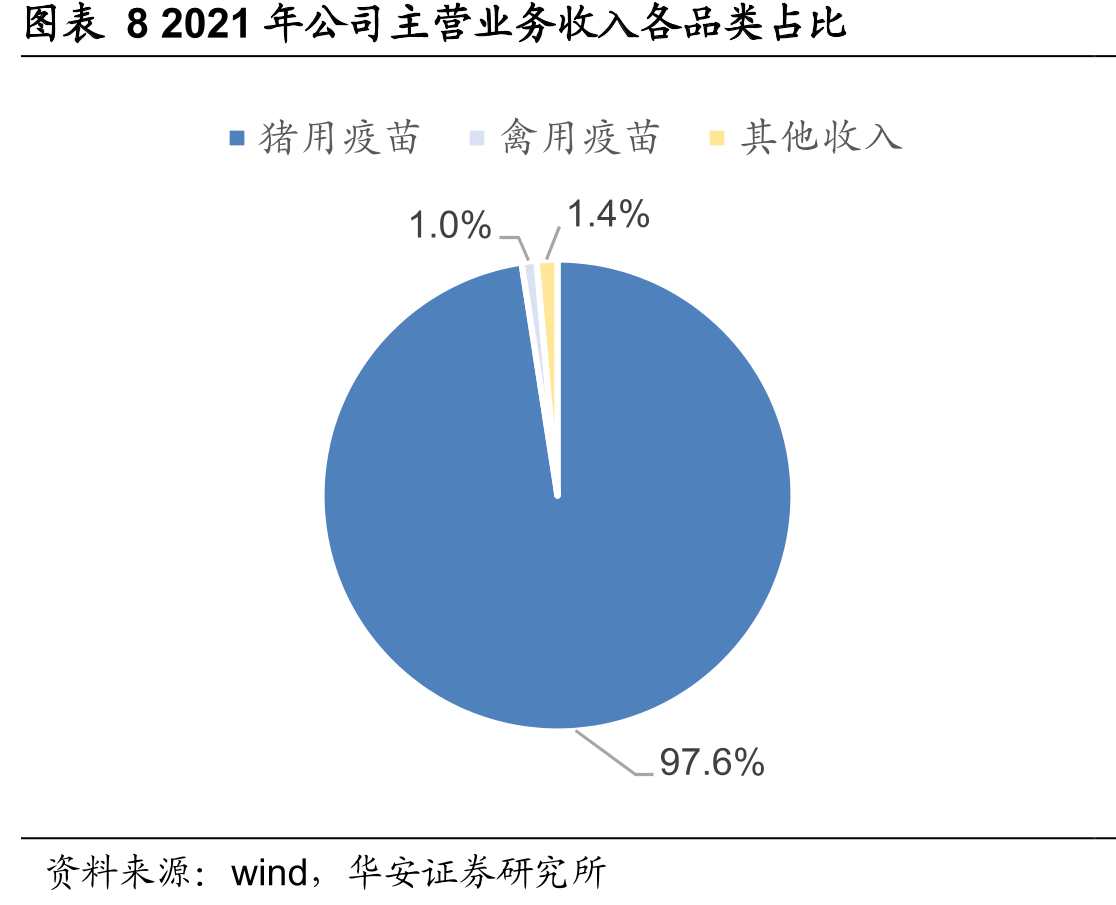 2020-2022年1-10月公司猪胃肠炎、腹泻二联疫苗批签发数据（批）_第3页
