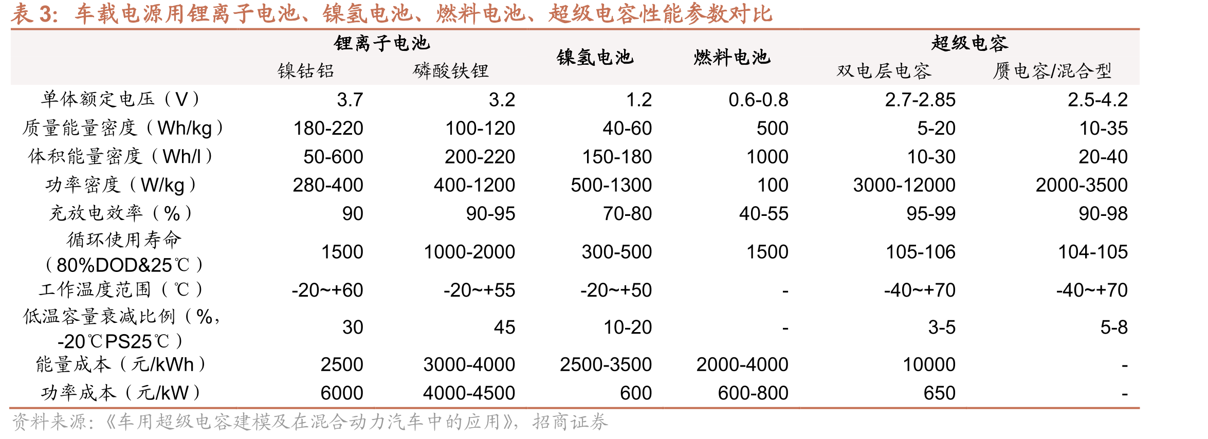 薄膜电容在新能源汽车插电式电池充电机（OBC）中的应用实例_第2页