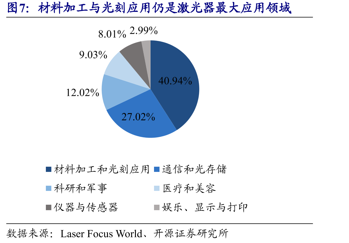 激光光学业务导入全球顶级半导体加工厂商，业绩加速成长_第4页