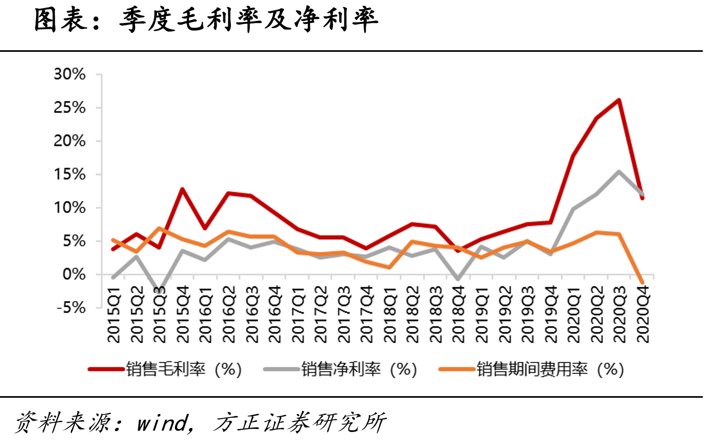 季度净资产收益率_第5页