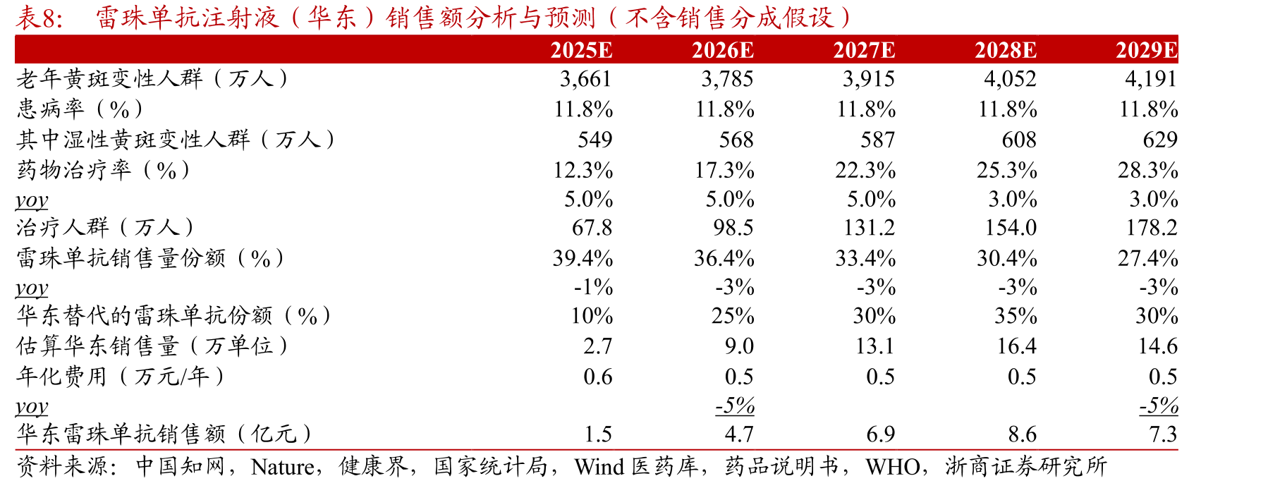迈华替尼耐药机制：基因突变型占比_第3页