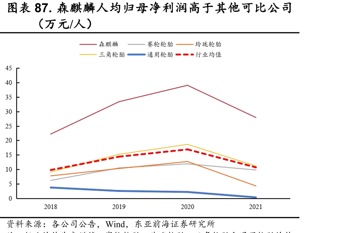 近十年国外对华轮胎行业反倾销政策_第4页