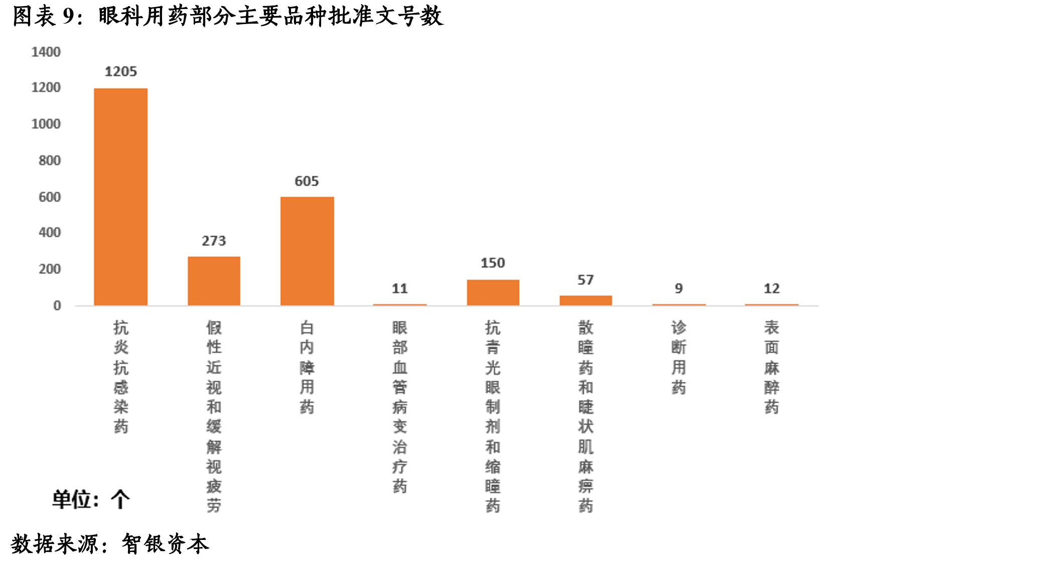 我国眼科疾病住院患者数量及增长情况_第2页