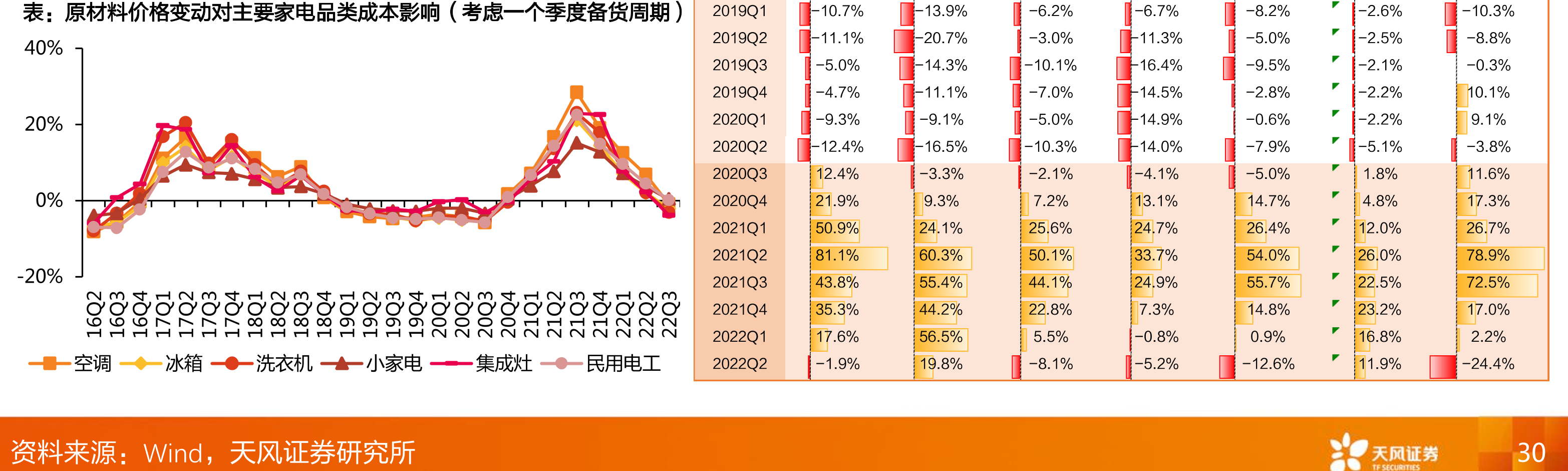 中国家电企业在全球家电市场的市场份额（%）_第5页