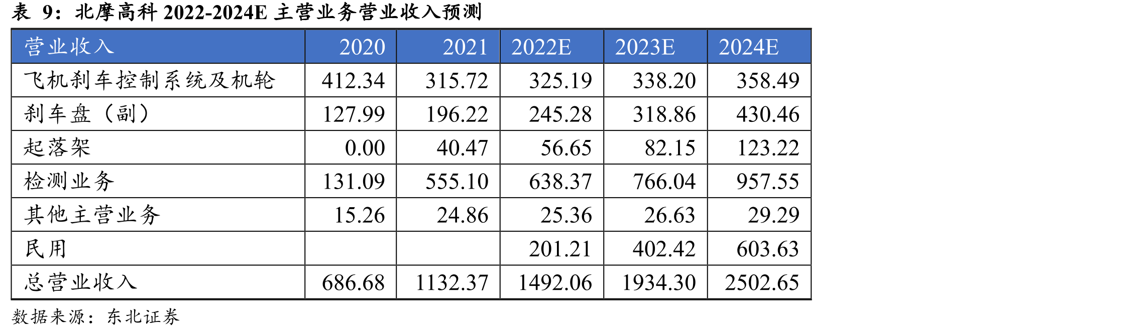 生产工艺流程图（热梯度化学气相沉积）_第2页