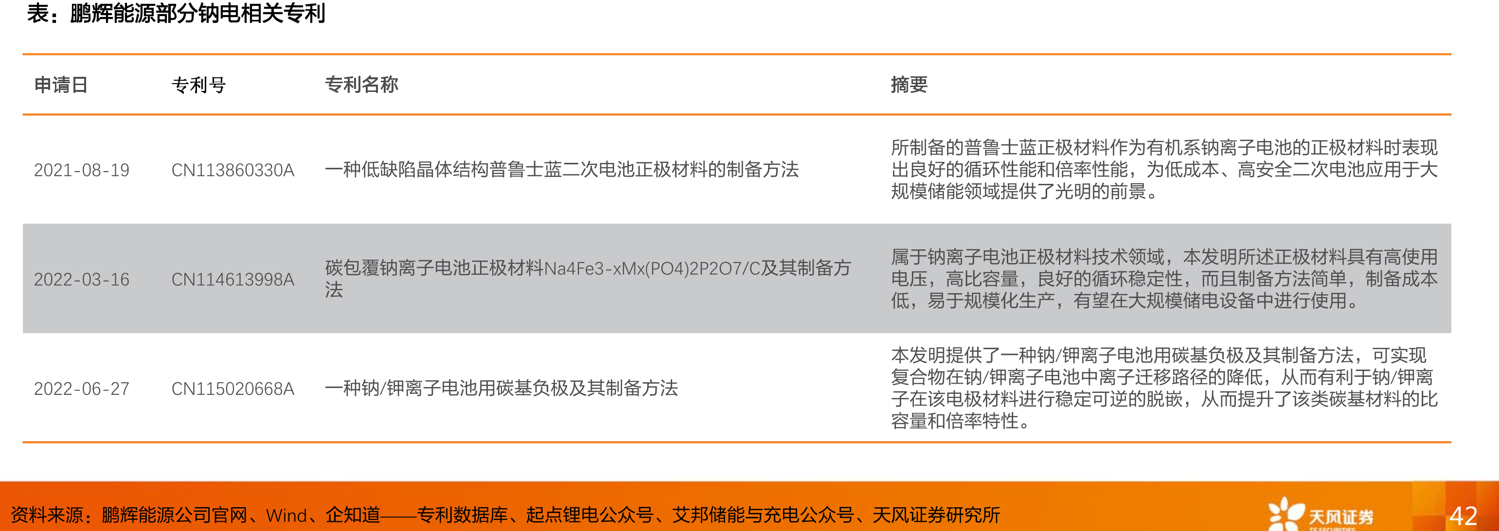 钠电硬碳产品两种型号理化指标对比_第2页