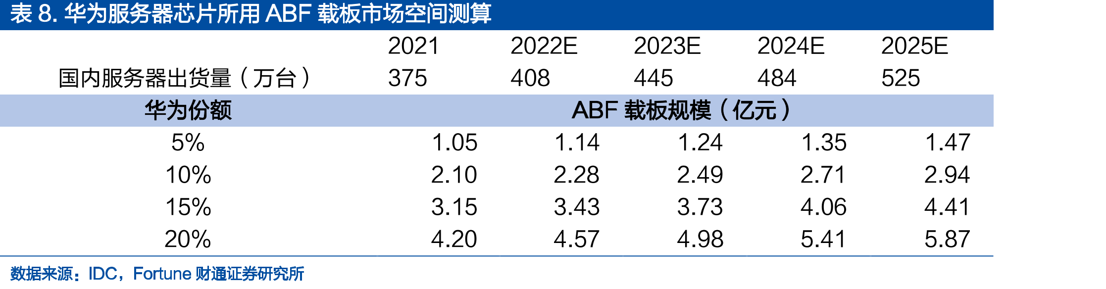 Chiplet与SoC的区别_第2页