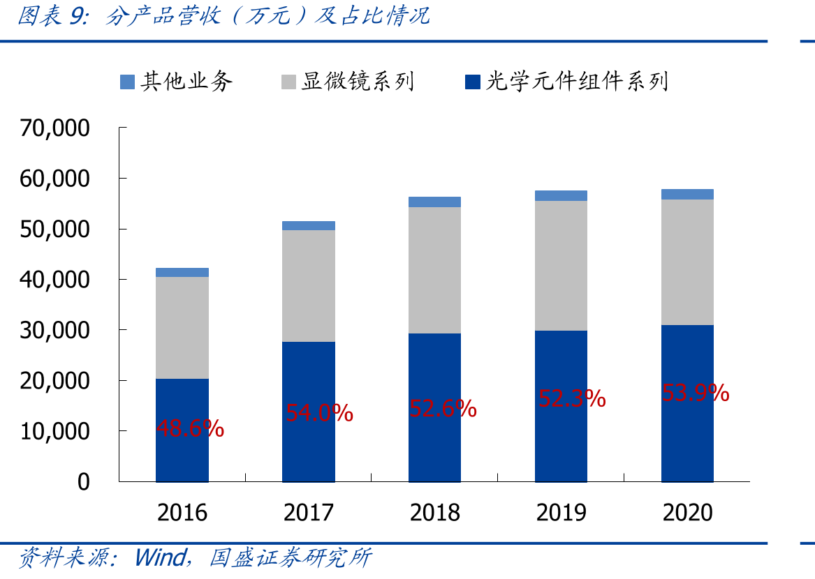 全球条码识读设备销售总额预测（亿美元）_第2页