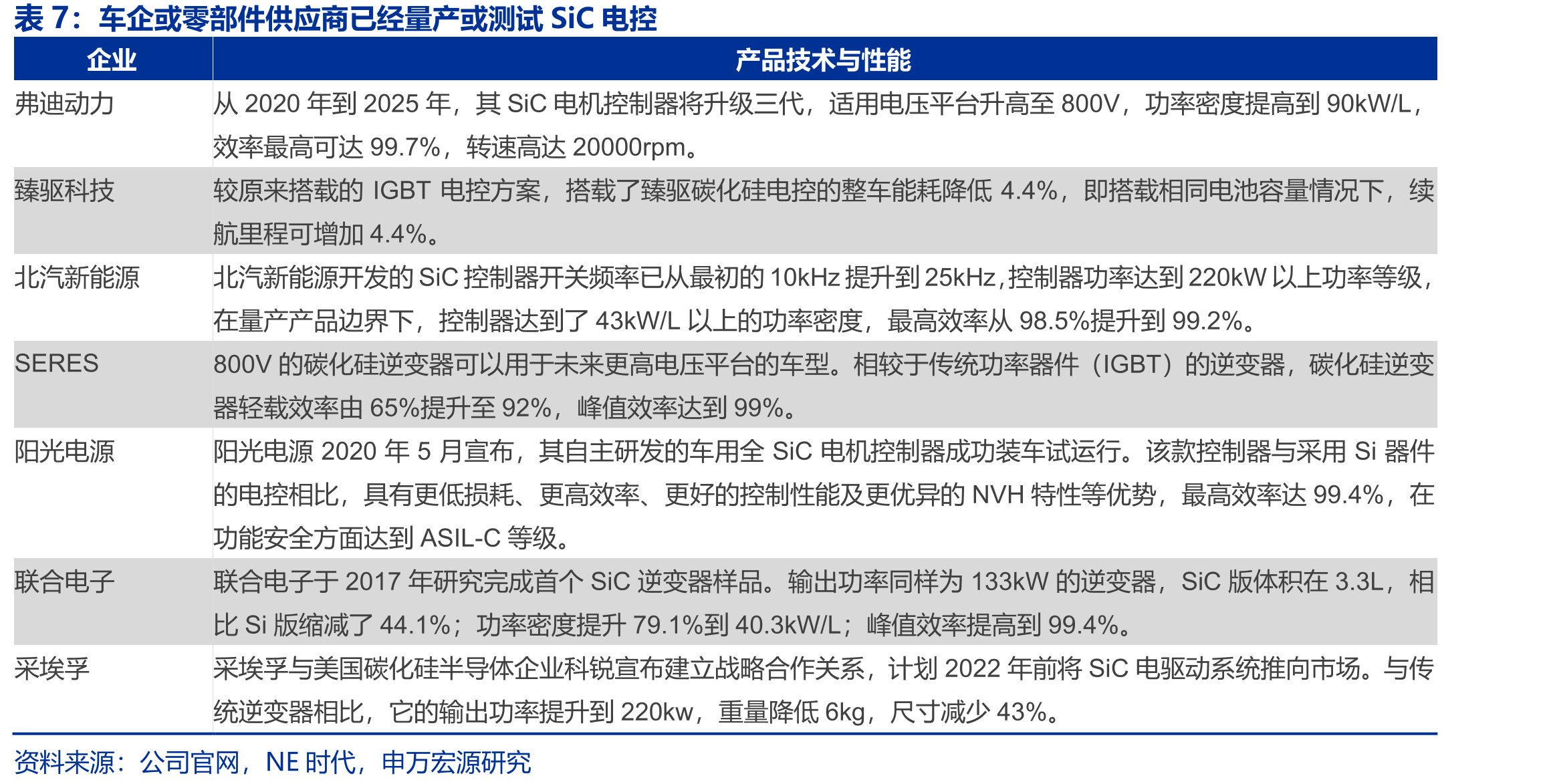 公司创始人及专家管理团队简介_第3页