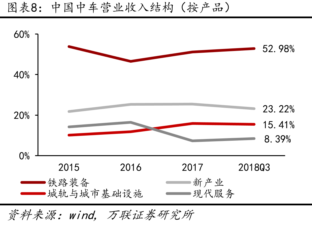 铁路货运量及证当月同比增速4.025%_第3页