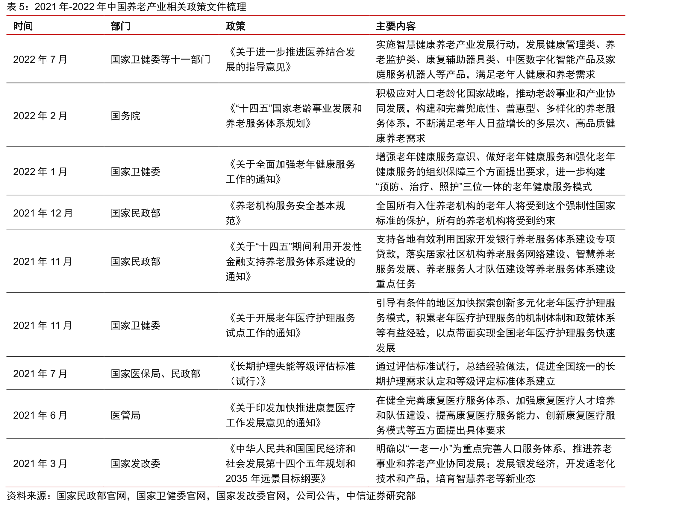南京新百股权结构_第5页