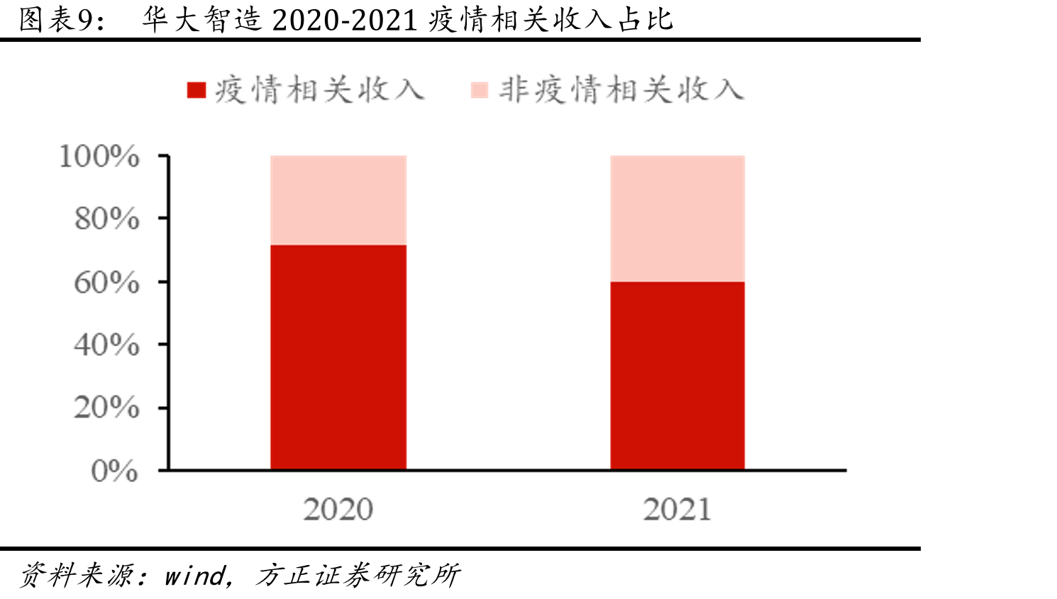 在不同测序应用下DNBSEQ-T7理论样本检测量_第2页