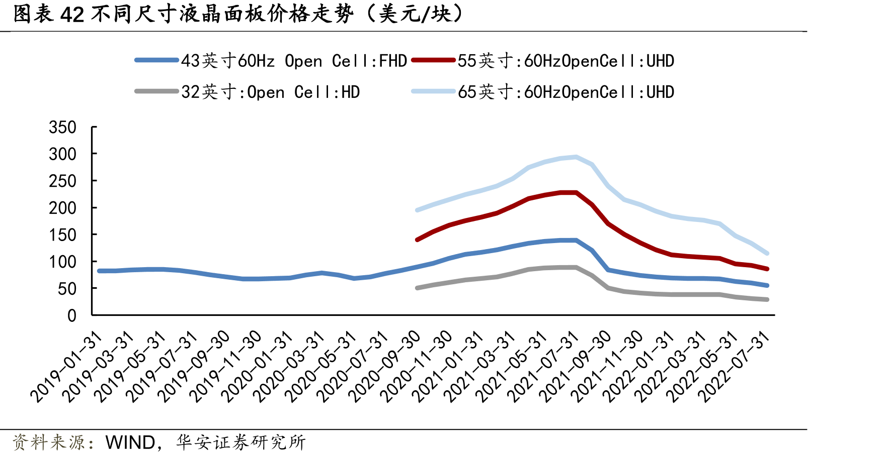 全国教育经费投入（亿元）_第5页