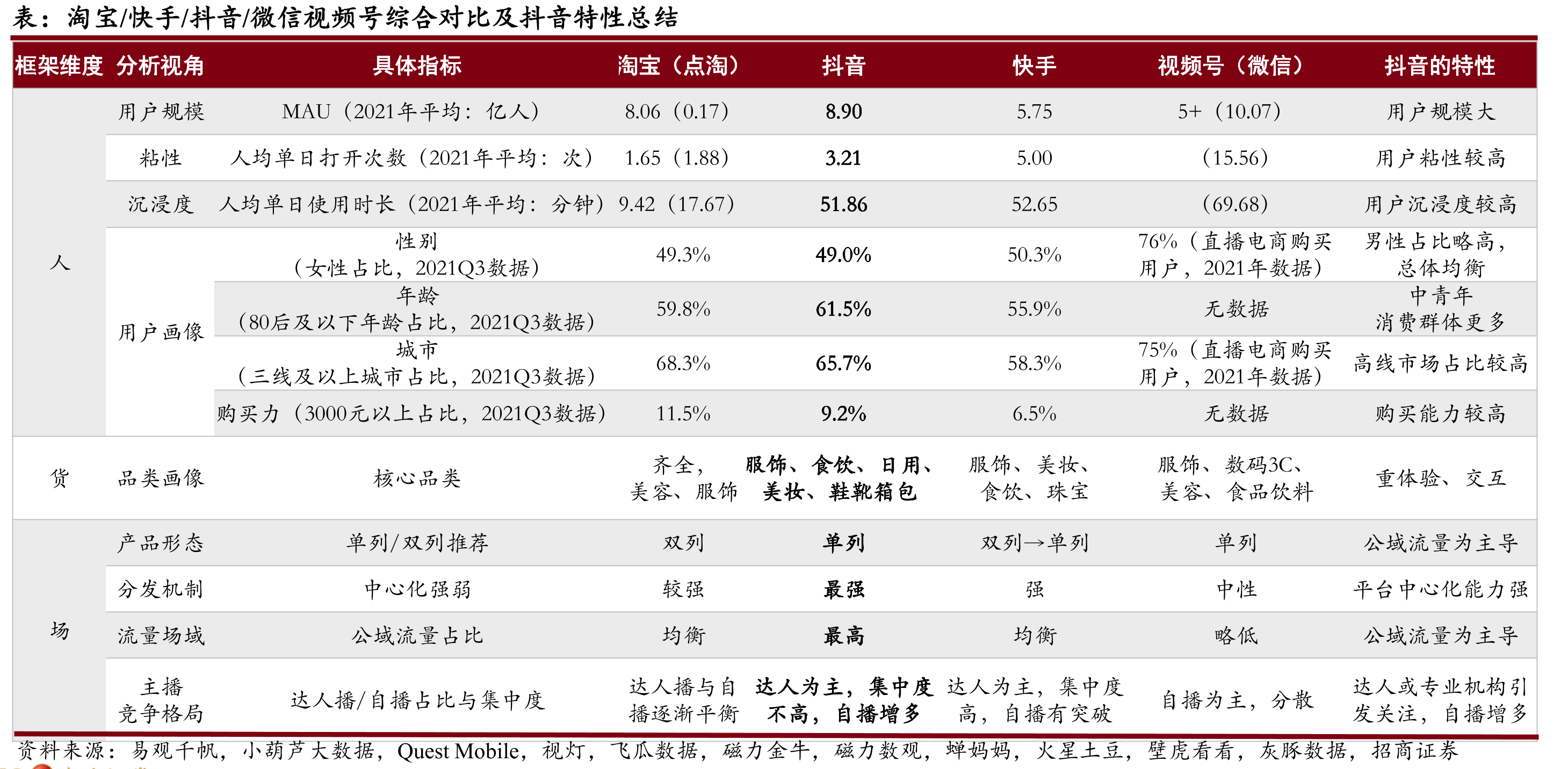 全国考研报名人数及同比增速_第2页